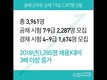 2019 군무원 필기시험 6월 22일 
