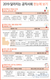 2019 달라지는 공직사회 한눈에 보기