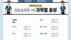 2019.04.27.시행 경찰공무원 1차 과목별 총평