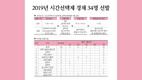 2019년 시간선택제 경채 34명 선발