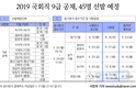 2019 국회직 9급 공채, 45명 선발 예정