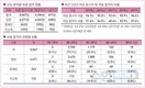 2019 국가직 9급 공채 여성 합격자 역대 최대