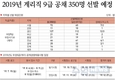 2019년 계리직 9급 공채 350명 선발 예정
