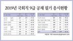 2019 국회직 9급 공채 필기 응시현황