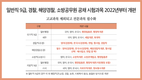 일반직 9급, 경찰, 해양경찰, 소방공무원 공채 시험과목 2022년부터 개편