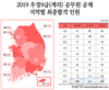 2019 우정9급(계리) 공무원 공채 지역별 최종합격 인원