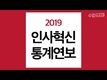 2019 대한민국공무원 인사혁신통계연보