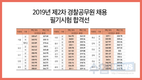 2019년 제2차 경찰공무원 채용 필기시험 합격선