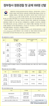 정부청사 청원경찰 첫 공채 188명 선발
