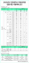 2020년도 인천광역시 지방공무원 임용시험 시행계획 공고