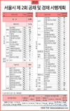 2020 서울시 제 2회 공채 및 경채 시행계획