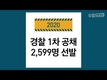 2020 경찰 1차 2,599명 선발예정