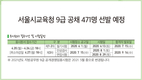 2020년 서울시교육청 9급 공채 471명 선발 예정