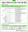 2020년 서울시교육청 9급 공채 471명 선발 예정