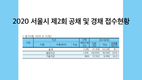 2020 서울시 제2회 공채 및 경채 접수현황