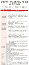 소방공무원 신분 국가직 전환을 위한 법률 4월 1일 전면 시행