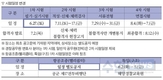 2020 해양경찰청 공무원 채용 필기시험 6월 27일 실시