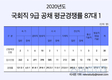2020년도 국회직 9급 공채 평균경쟁률 87대 1