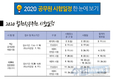 2020 공무원 시험일정 한 눈에 보기