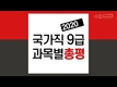 2020 국가직9급 필기시험 총평