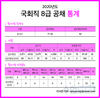 2020년도 국회직 8급 공채 통계
