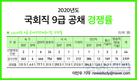 2020년도 국회직 9급 공채 경쟁률