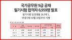 국가직 9급 공채 필기시험에 총 6,959명이 합격해...