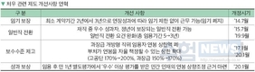 개방형 직위 제도로 임용된 민간 출신 공무원, 특별승진 가능해진다