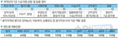 2020년 지역인재 7급 최종 합격자 145명