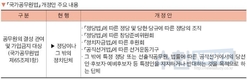 인사혁신처, 공무원 가입 금지 대상 정치단체 구체화