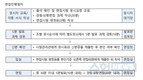 국가직 9급 면접 세부일정 발표