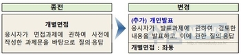 지역인재 9급 금년 면접시험부터 개인발표 추가