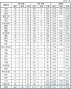 서울시 공립 중등교사 경쟁률 8.78대 1