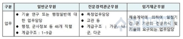 기획)뜨거워진 군무원시험, 군무원시험 A 에서 Z까지