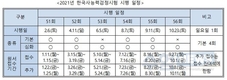 이슈)2021년 한국사능력검정시험 일요일에도 시험 기회 생겨