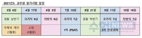 기획)2021년도 공무원 필기시험 월별로 보자