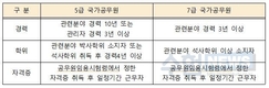 민간경력자가 국가공무원으로 가는 길