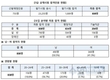 국가직 7급 여성합격자 역대 최대 41.5%