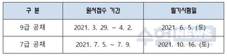 속보)2021년 지방공무원 공채 시험일정 발표