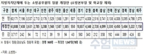 내년도 소방공무원 정원 3,717명 증원 계획