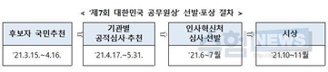 국민 누구나 추천 가능한 ‘대한민국 공무원상’ 15일부터 접수 시작