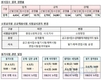 소방공무원 시험 전국 17개 시·도 102개 시험장에서 치러져