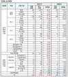 서울시교육청, 9급 공무원 평균 경쟁률 17.4대 1