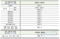 국가직 7급 시험, 초읽기 시작