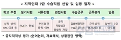 지역인재 7급 최종합격자 160명 발표, 전년대비 10% 확대