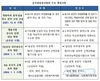 청탁 등 채용비위 합격자, 공무원 임용 취소 가능해진다