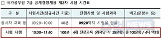 국가직 7급 2차시험 전국 5개 도시, 14개 시험장에서 격전