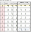 올해 소방공무원 4,381명 최종 합격
