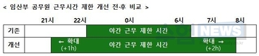 난임치료 시술 받는 공무원 휴가 확대