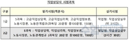 기획)직업상담직 공무원 필수 자격증 “직업상담사”